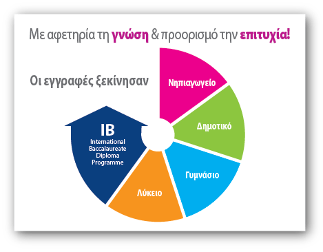 ιδιωτικό σχολειο